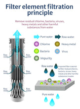 Load image into Gallery viewer, Tritan water bottle