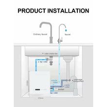 Load image into Gallery viewer, Reverse Osmosis System- under sink & tankless (HTW-A4)