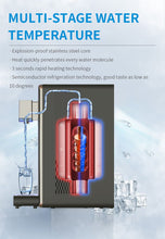 Load image into Gallery viewer, Reverse Osmosis System- hydrogen-rich water (HTW-A3) Pipeline Version